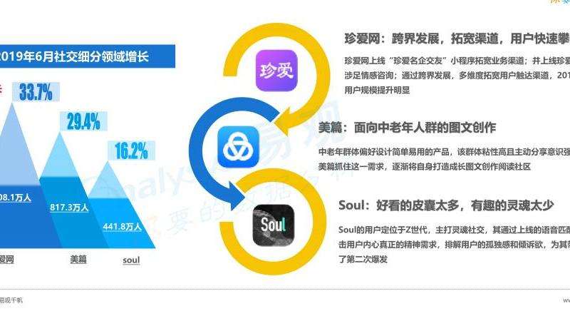 探讨Facebook上印度用户点赞行为的原因和现象