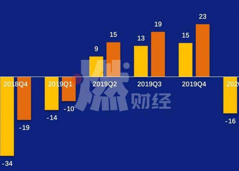 探讨Facebook在2015年的净利润情况和相关数据分析